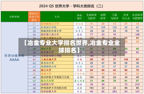 【冶金专业大学排名世界,冶金专业全球排名】