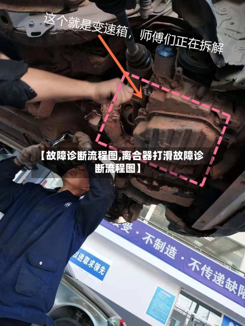 【故障诊断流程图,离合器打滑故障诊断流程图】-第2张图片
