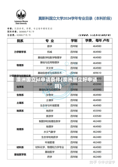 澳洲国立jd申请条件(澳洲国立好申请吗)