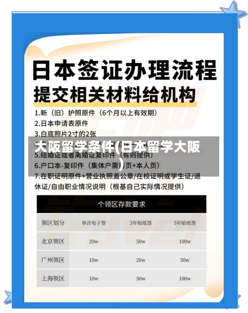 大阪留学条件(日本留学大阪)-第3张图片
