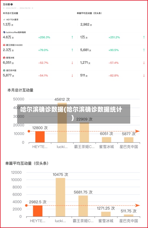 哈尔滨确诊数据(哈尔滨确诊数据统计)-第2张图片