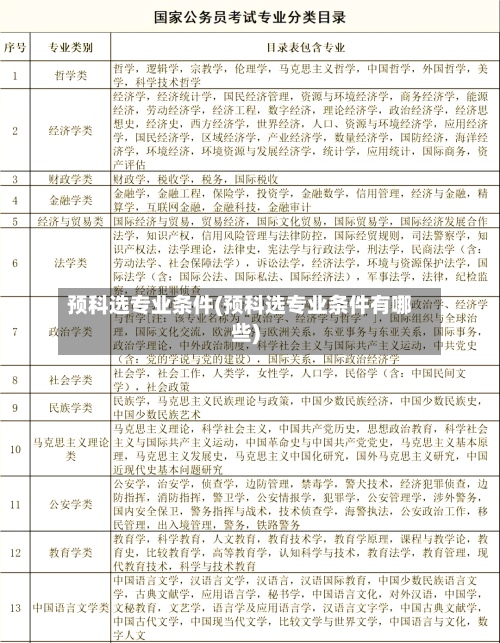 预科选专业条件(预科选专业条件有哪些)-第2张图片