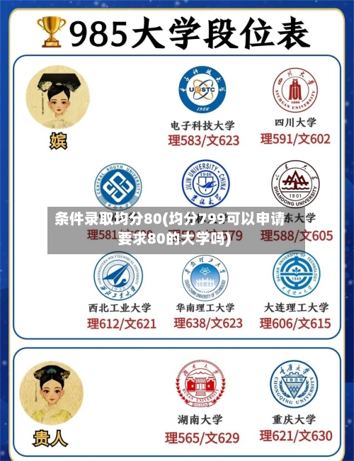 条件录取均分80(均分799可以申请要求80的大学吗)-第2张图片