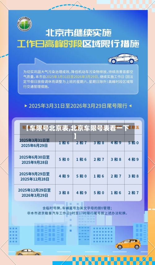 【车限号北京表,北京车限号表看一下】