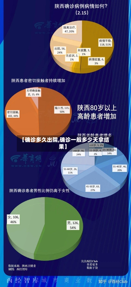 【确诊多久出院,确诊一般多少天拿结果】