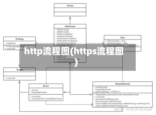http流程图(https流程图)