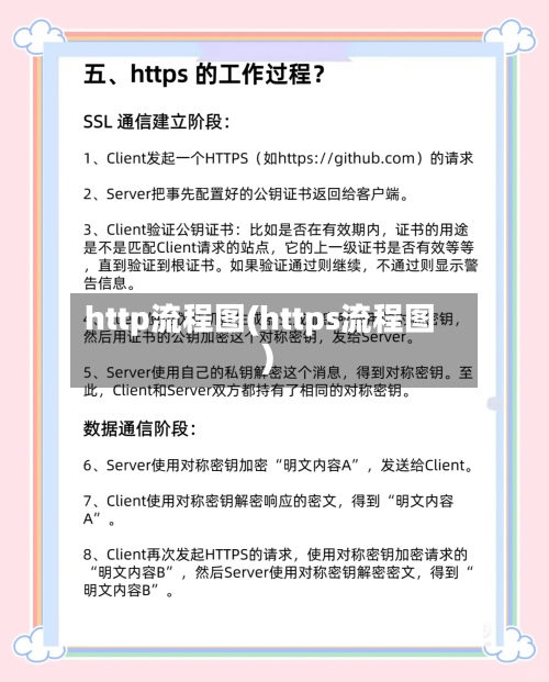 http流程图(https流程图)-第2张图片