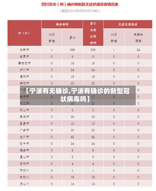 【宁波有无确诊,宁波有确诊的新型冠状病毒吗】