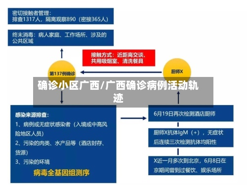 确诊小区广西/广西确诊病例活动轨迹