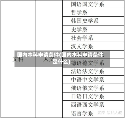 国内本科申请条件(国内本科申请条件是什么)-第3张图片