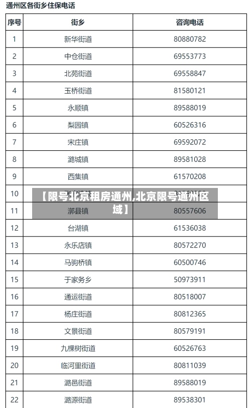 【限号北京租房通州,北京限号通州区域】-第2张图片