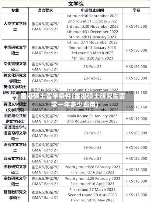 香港硕士留学条件(香港硕士研究生留学一年多少费用)-第2张图片