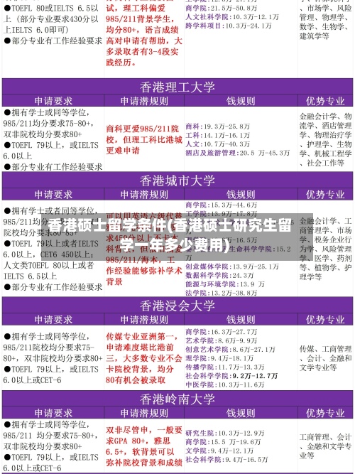 香港硕士留学条件(香港硕士研究生留学一年多少费用)
