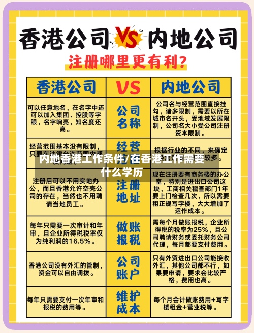 内地香港工作条件/在香港工作需要什么学历