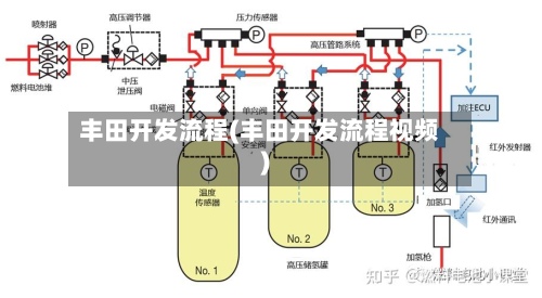 丰田开发流程(丰田开发流程视频)