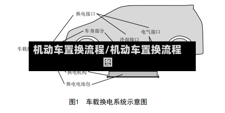 机动车置换流程/机动车置换流程图-第2张图片