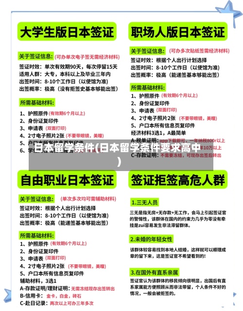 日本留学条件(日本留学条件要求高中)