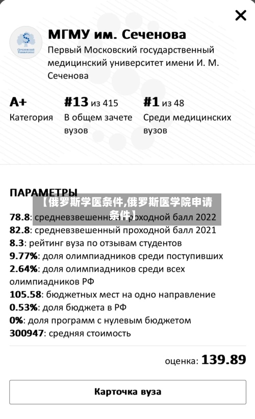 【俄罗斯学医条件,俄罗斯医学院申请条件】-第2张图片