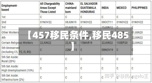 【457移民条件,移民485】