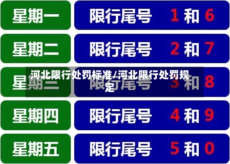 河北限行处罚标准/河北限行处罚规定