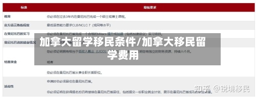 加拿大留学移民条件/加拿大移民留学费用