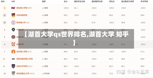 【湖首大学qs世界排名,湖首大学 知乎】