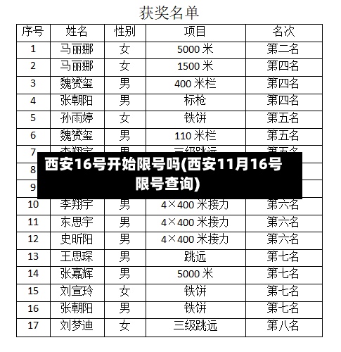 西安16号开始限号吗(西安11月16号限号查询)-第2张图片