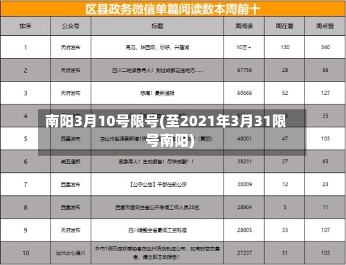 南阳3月10号限号(至2021年3月31限号南阳)-第3张图片