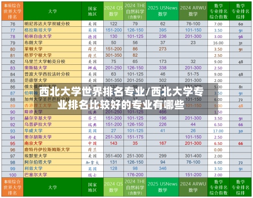 西北大学世界排名专业/西北大学专业排名比较好的专业有哪些-第2张图片