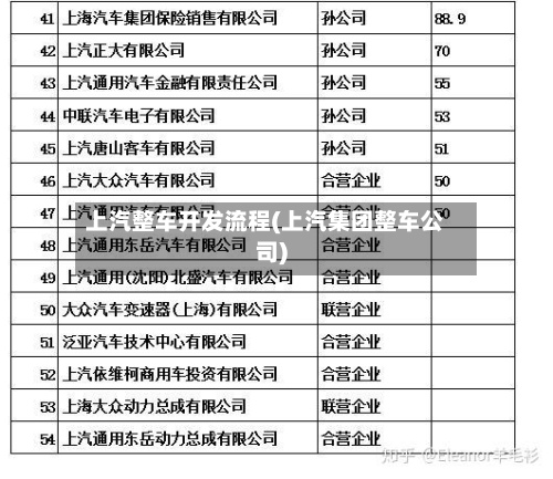 上汽整车开发流程(上汽集团整车公司)-第2张图片
