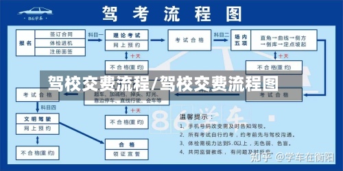 驾校交费流程/驾校交费流程图-第2张图片
