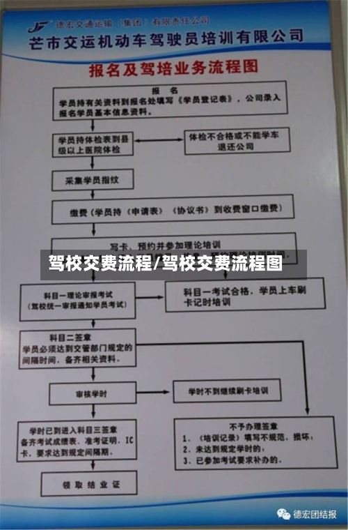 驾校交费流程/驾校交费流程图-第3张图片