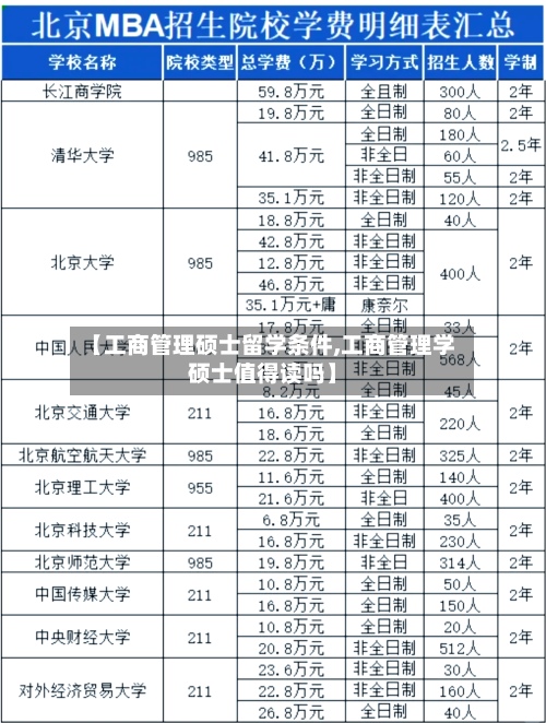 【工商管理硕士留学条件,工商管理学硕士值得读吗】-第3张图片