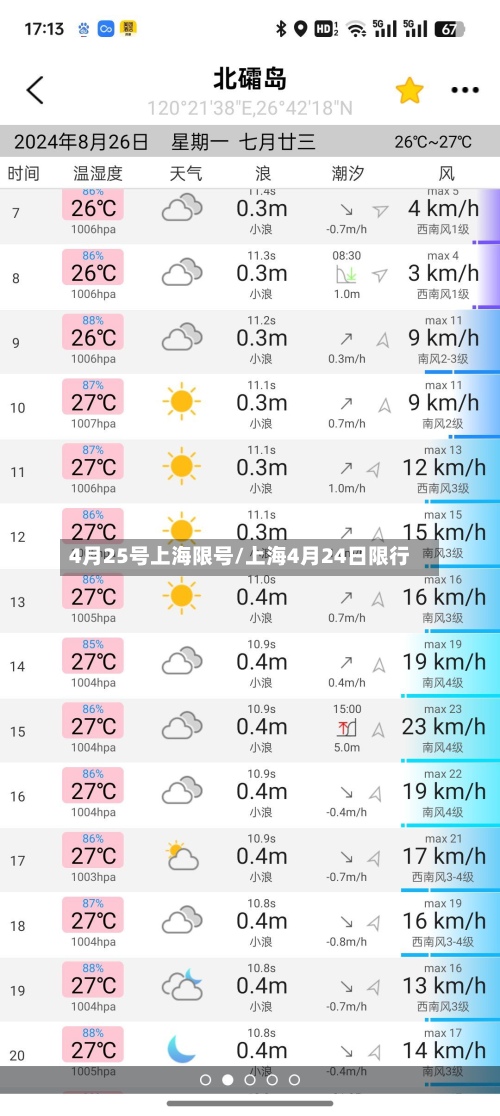 4月25号上海限号/上海4月24日限行