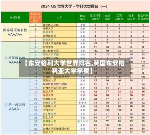 【东安格利大学世界排名,英国东安格利亚大学学费】-第2张图片