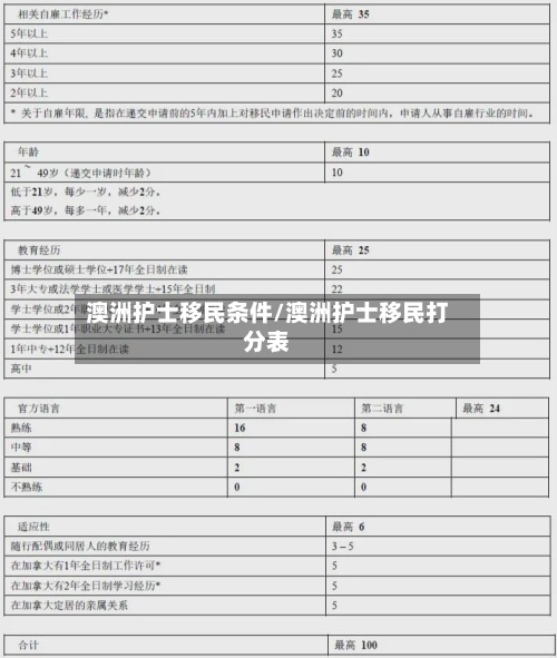 澳洲护士移民条件/澳洲护士移民打分表