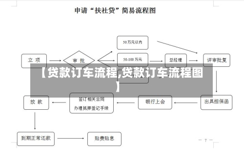【贷款订车流程,贷款订车流程图】-第2张图片