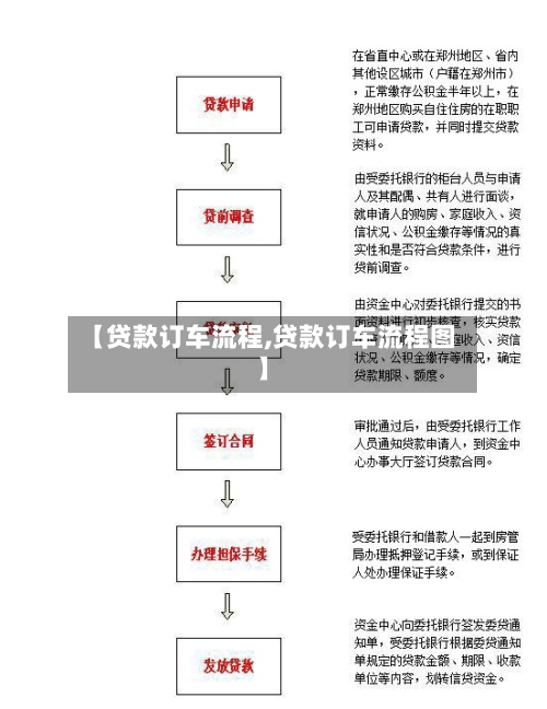 【贷款订车流程,贷款订车流程图】-第3张图片