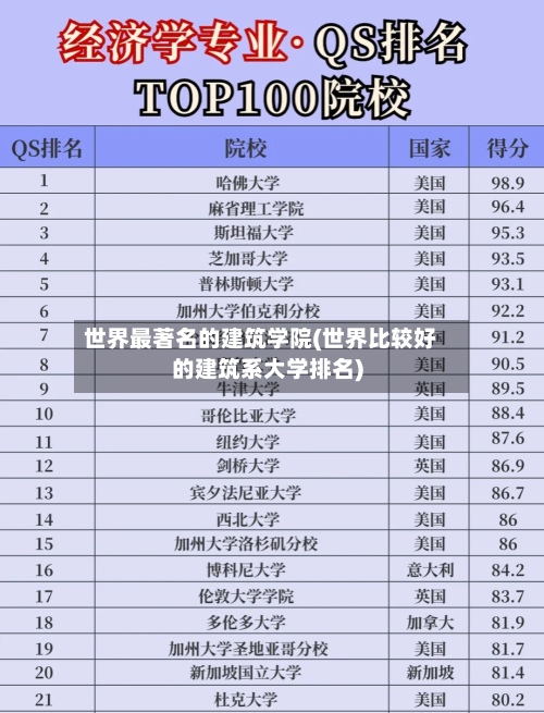 世界最著名的建筑学院(世界比较好的建筑系大学排名)-第3张图片