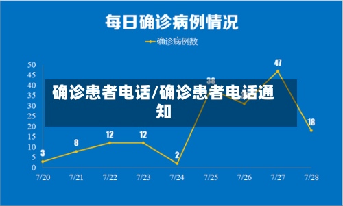 确诊患者电话/确诊患者电话通知-第2张图片