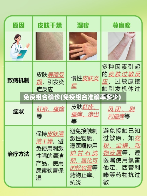 免疫组合确诊(免疫组合准确率多少)