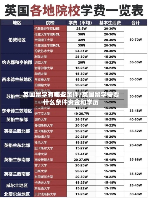 英国留学有哪些条件/英国留学需要什么条件资金和学历