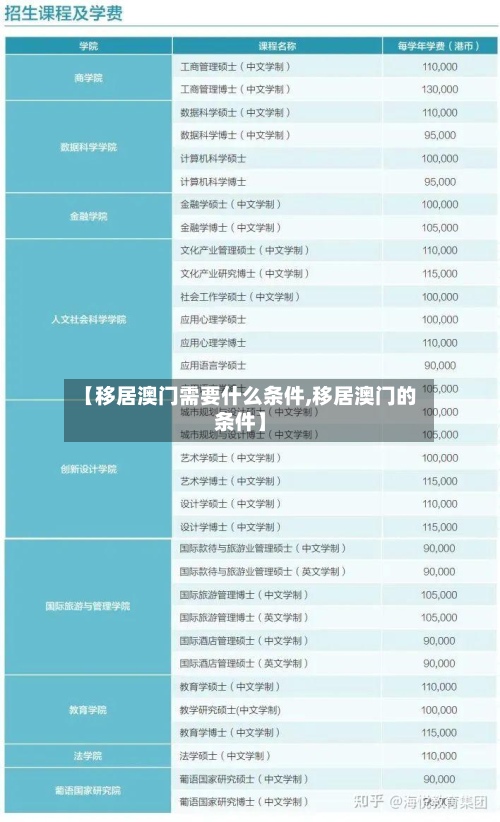 【移居澳门需要什么条件,移居澳门的条件】-第2张图片