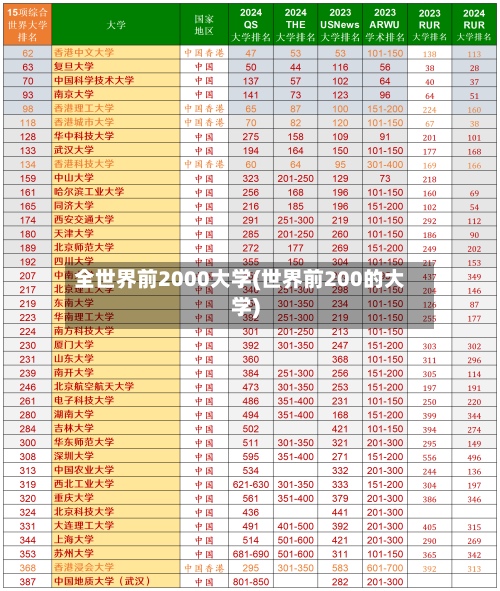 全世界前2000大学(世界前200的大学)-第2张图片