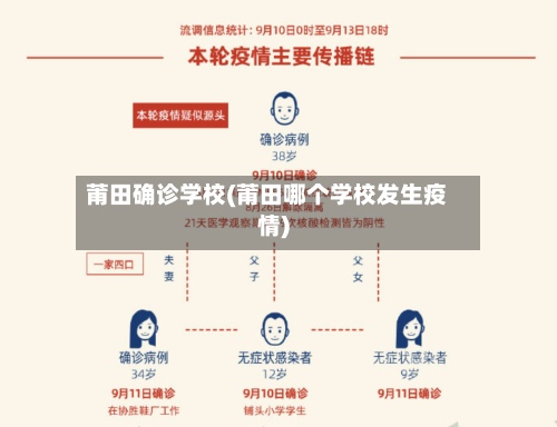莆田确诊学校(莆田哪个学校发生疫情)-第3张图片