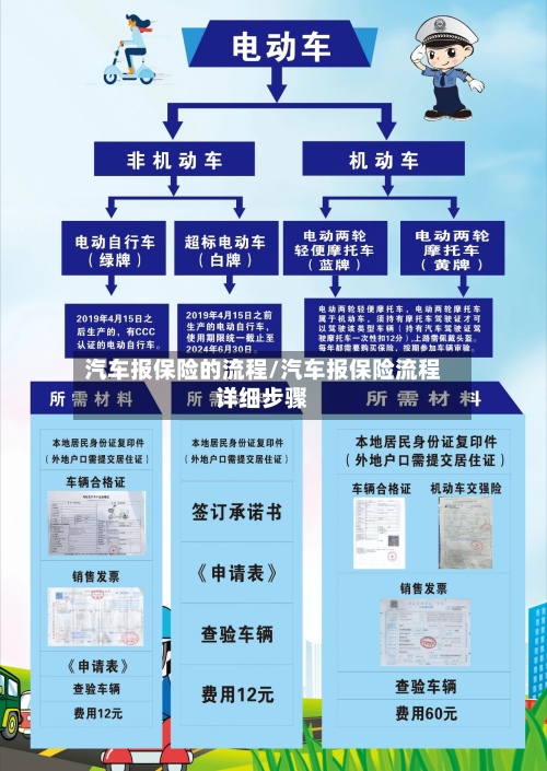 汽车报保险的流程/汽车报保险流程详细步骤-第2张图片
