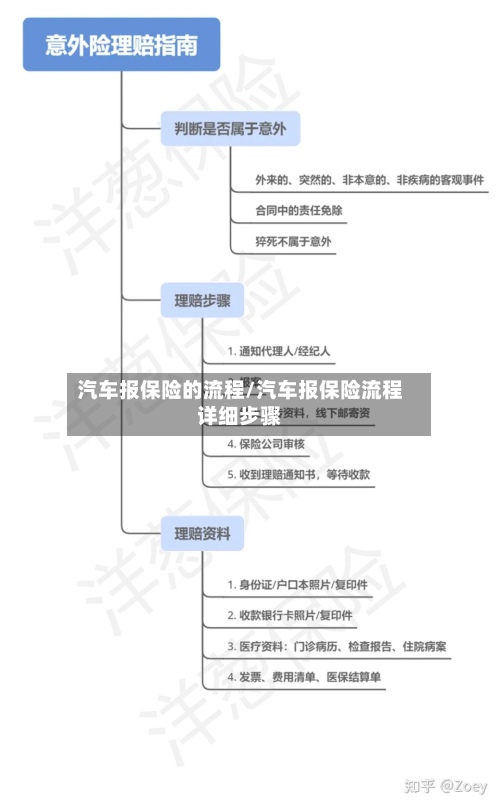 汽车报保险的流程/汽车报保险流程详细步骤-第3张图片