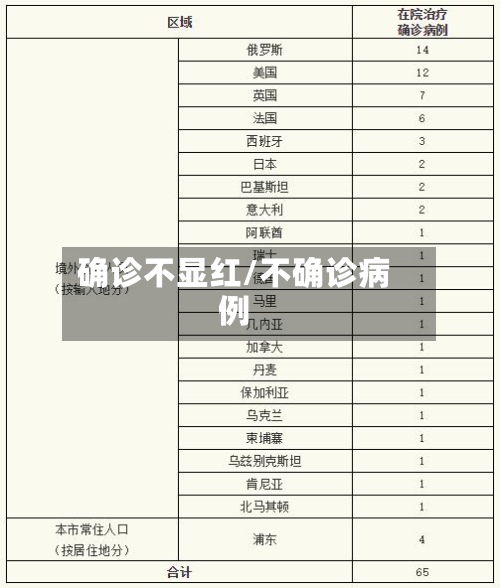 确诊不显红/不确诊病例-第2张图片