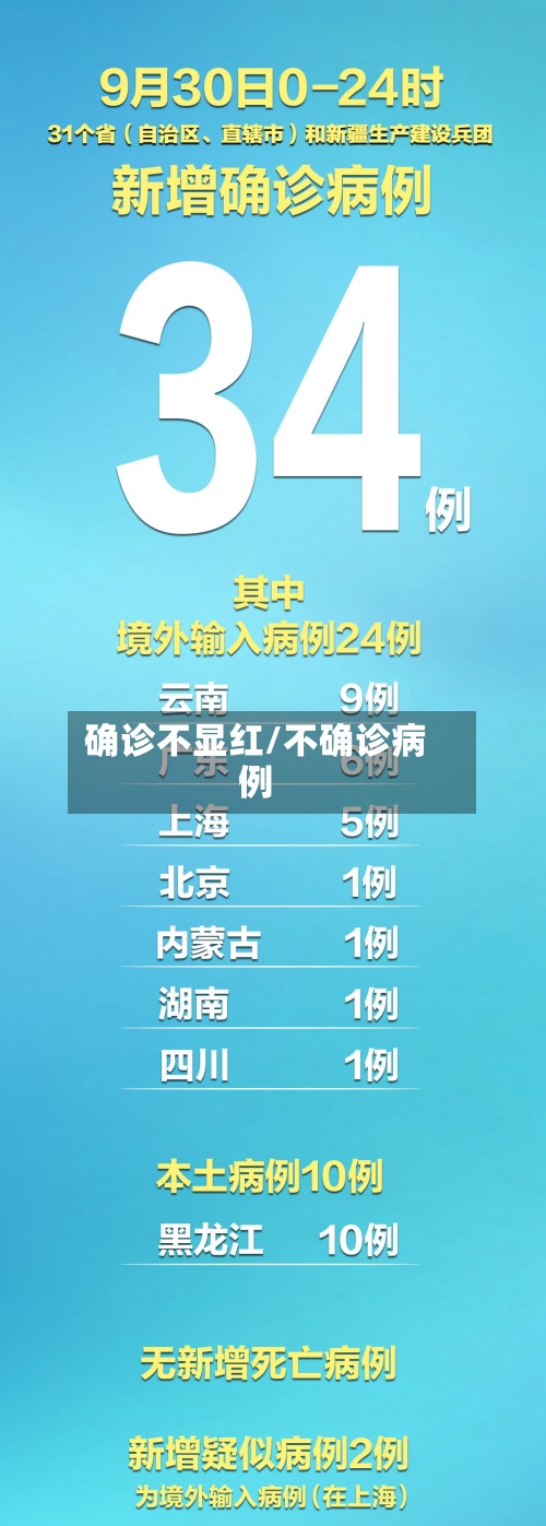 确诊不显红/不确诊病例-第3张图片