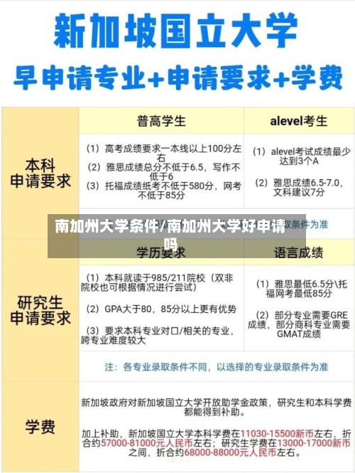 南加州大学条件/南加州大学好申请吗
